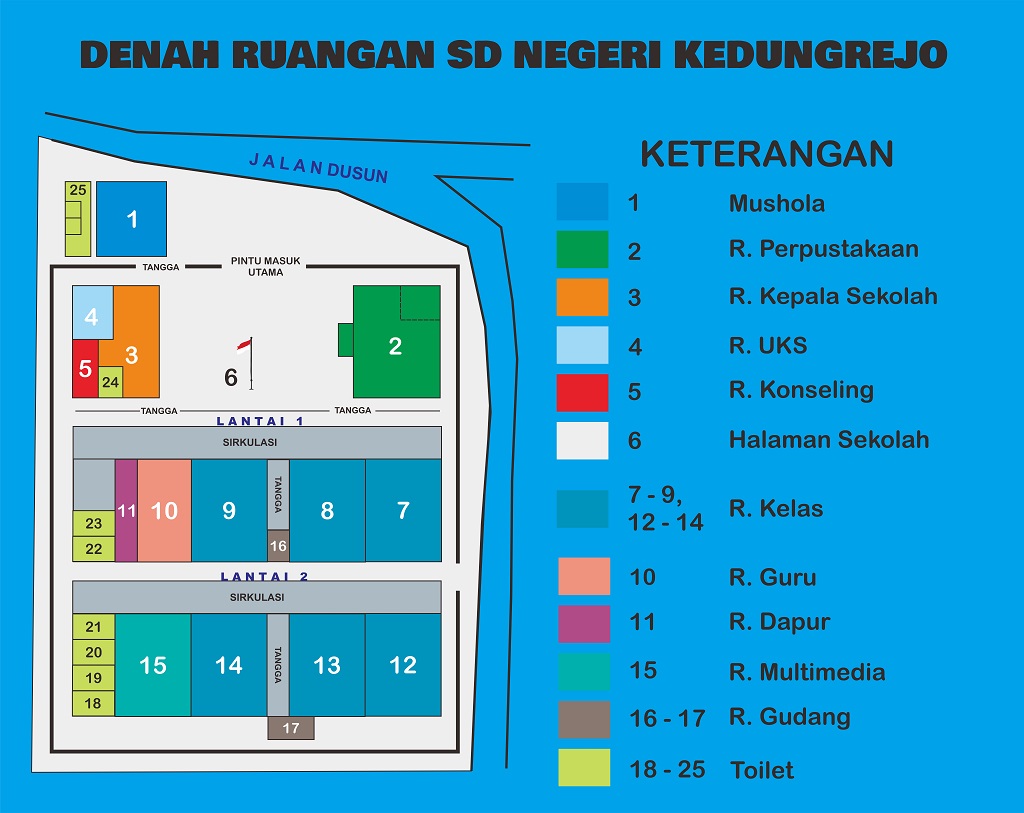 Denah Ruangan SD Negeri Kedungrejo