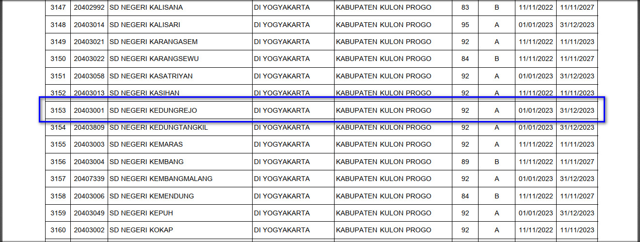 Perpanjangan Sertifikat Akreditasi
