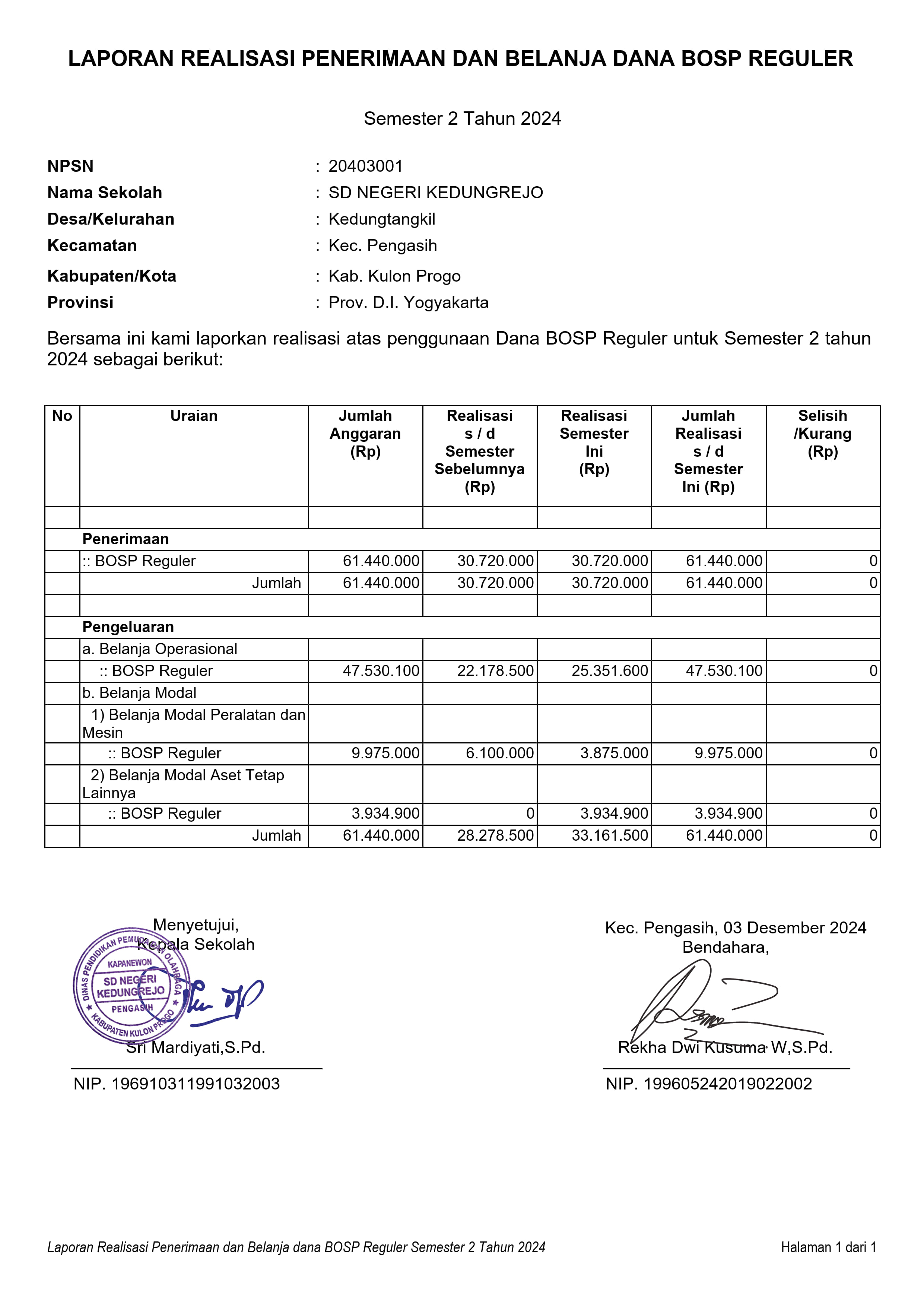 Laporan Realisasi Penerimaan dan Penggunaan Dana BOSP Reguler SDN Kedungrejo