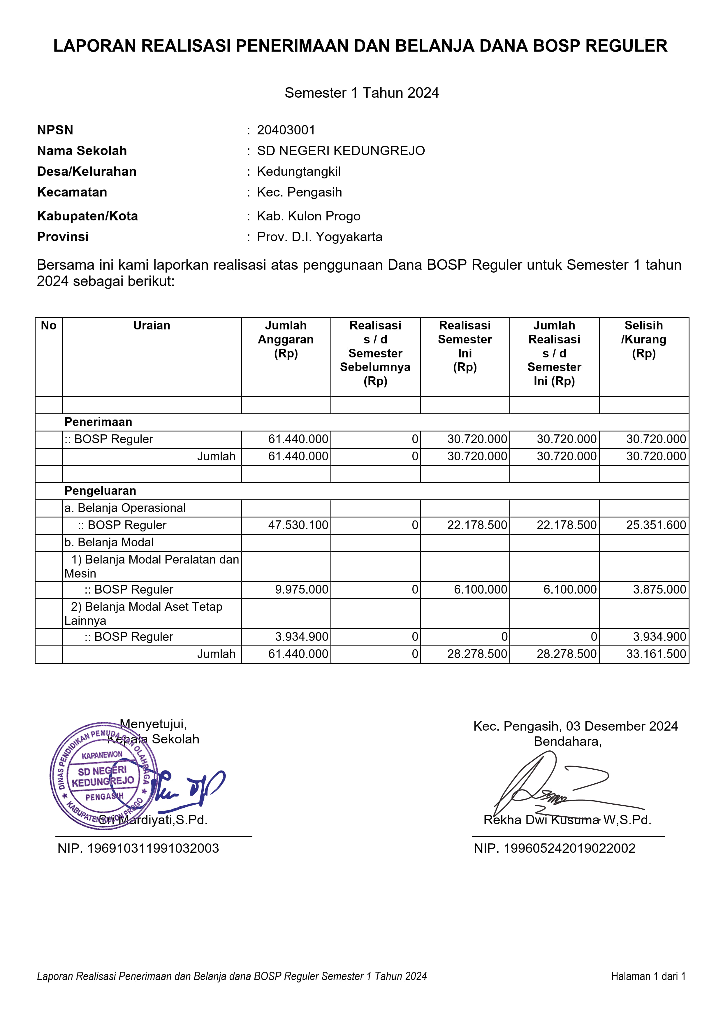 Laporan Realisasi Penerimaan dan Penggunaan Dana BOSP Reguler SDN Kedungrejo